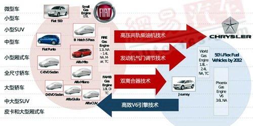下一個(gè)超級(jí)霸主？保時(shí)捷/大眾合并解析 汽車之家
