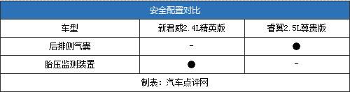 馬自達(dá)6睿翼PK新君威