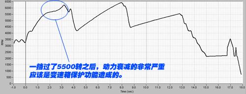 揭開神秘面紗！首測rio千里馬1.6手豪 汽車之家