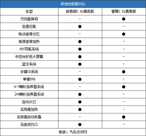 馬自達(dá)6睿翼PK新君威