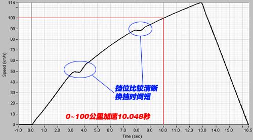 揭開神秘面紗！首測rio千里馬1.6手豪 汽車之家