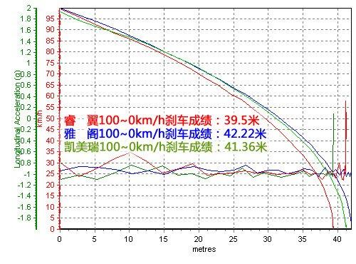 三款日系中型車(chē)對(duì)比 睿翼/雅閣/凱美瑞 汽車(chē)之家