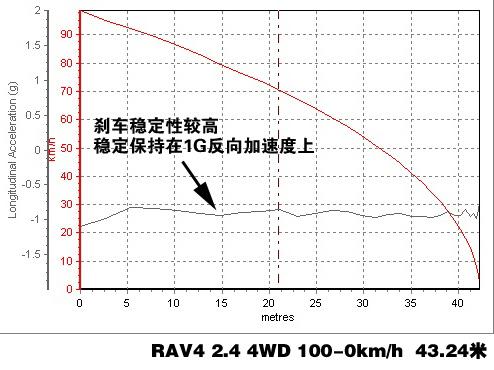 RAV4 2.4 4WD(q)ϵy(tng)v⼰Hyԇ ܇֮