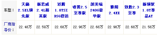 外觀設(shè)計(jì)與功能 8款中型車全方位大比拼