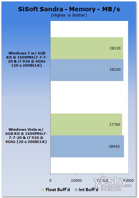 uy:Windows7/Vistaƽ_CPU(ni)܌