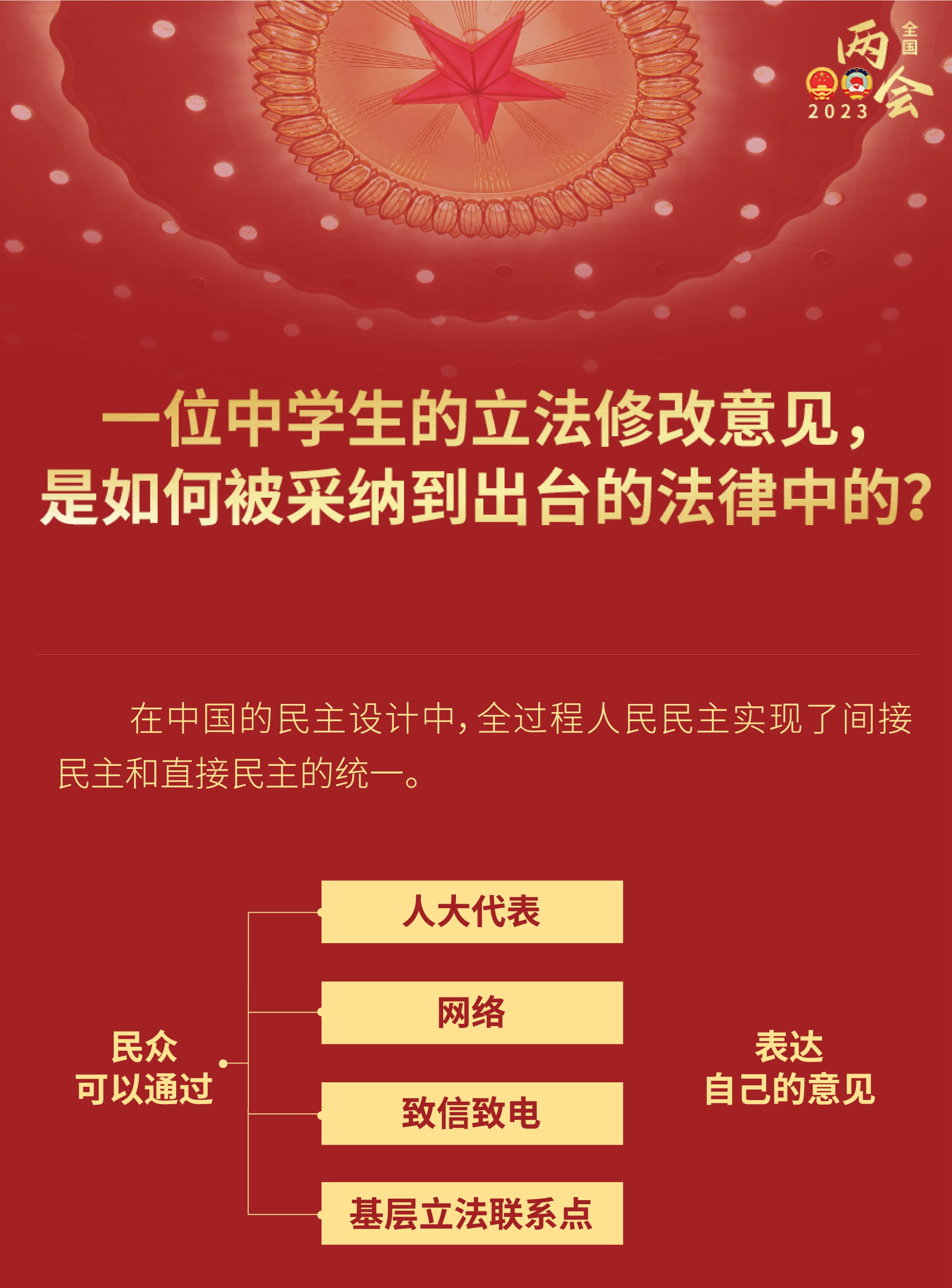 中學生的立法修改意見，如何被采納到出臺的法律？