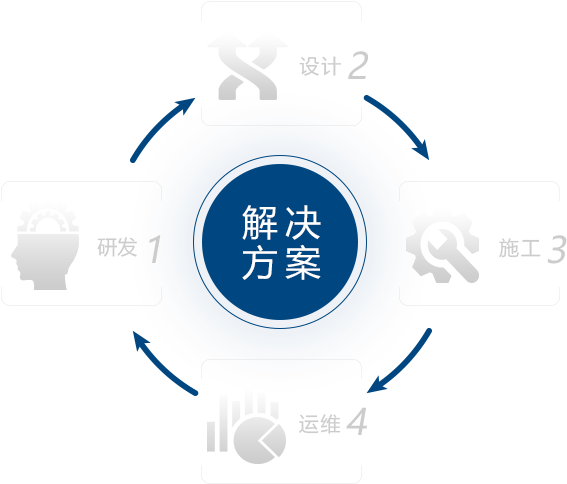 亿万28移动端微商城手机版远程运营控制中心